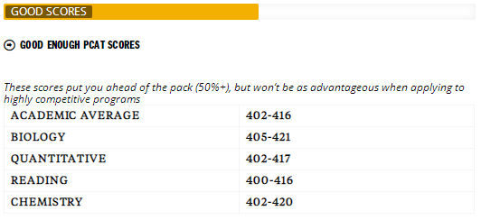 美国PCAT入学考试怎么评分的？多少分算好？