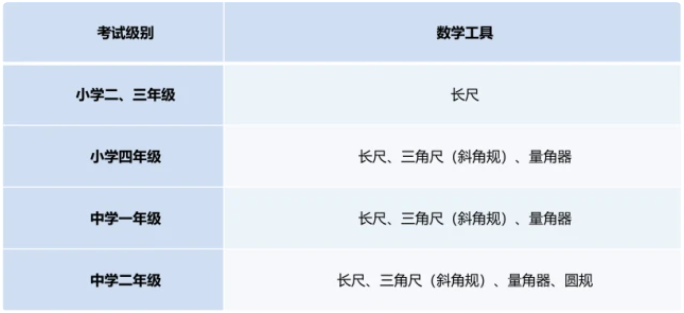 2023年S-AEIS考试2月举行，考前这些注意事项要了解？