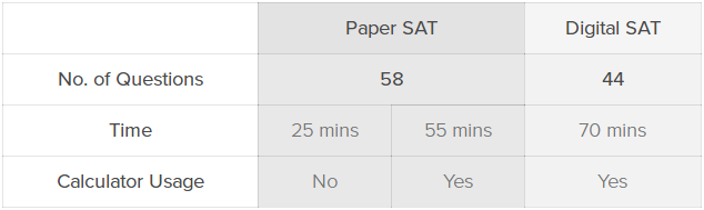 新的SAT机考和现在的SAT有什么不同？