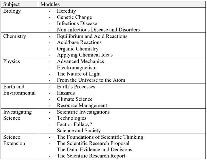 HSC科目：科学、数学和英语课程介绍