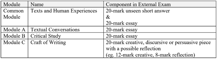 HSC科目：科学、数学和英语课程介绍