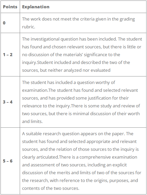 如何开展IB历史IA第一部分Evaluation of sources？