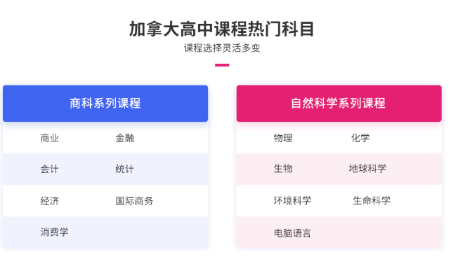 加拿大高中课程难度高吗？来看TOP3难度科目！