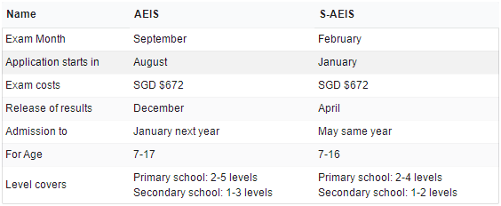 什么是AEIS？谁需要参加AEIS考试？