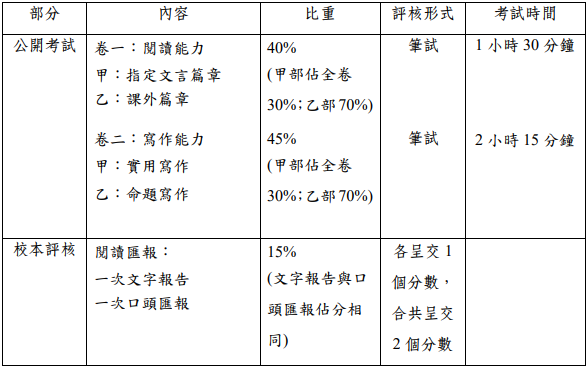 DSE中国语文课程主要学什么？DSE中国语文考试如何评估？