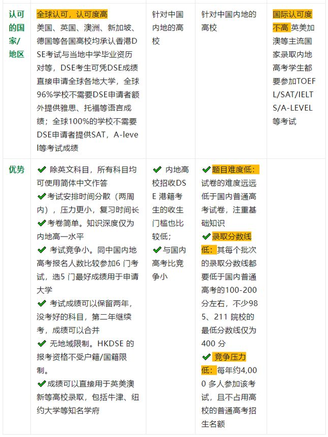 2023年DSE考生突破5w！DSE的优势开始消失了？