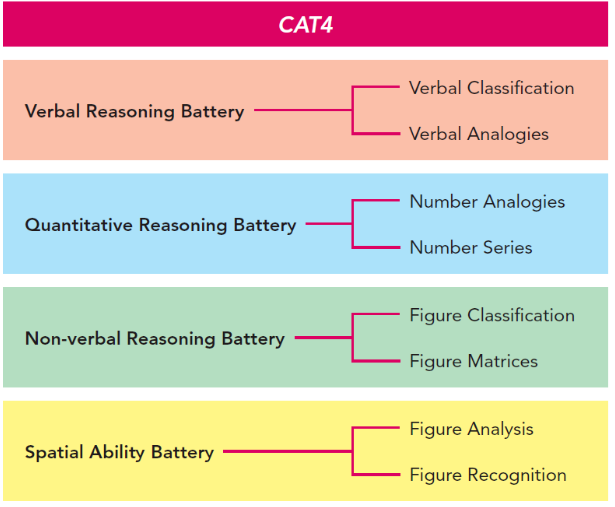 CAT4考试时间如何安排？CAT4考试注意事项有哪些？