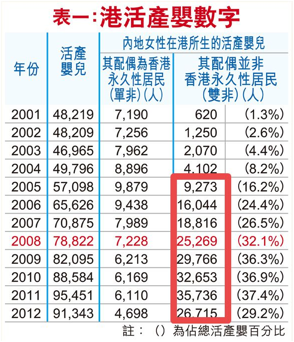 2023年DSE考生突破5w！DSE的优势开始消失了？