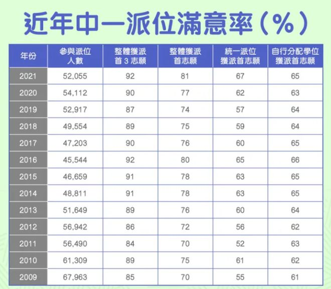 2023年DSE考生突破5w！DSE的优势开始消失了？