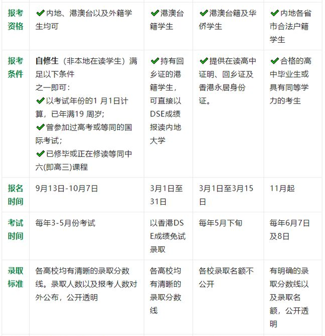 2023年DSE考生突破5w！DSE的优势开始消失了？