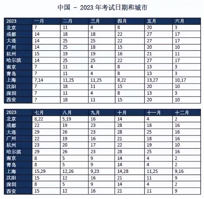 2023年AEAS考试全年时间安排表！