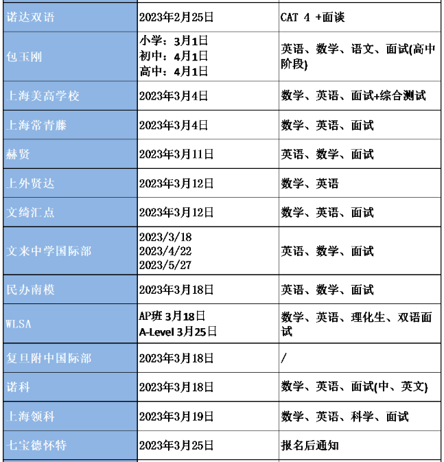 2023秋招开始！上海国际学校信息汇总与考试时间轴整理！