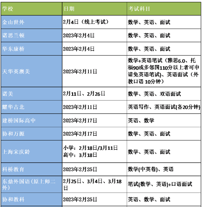 2023秋招开始！上海国际学校信息汇总与考试时间轴整理！