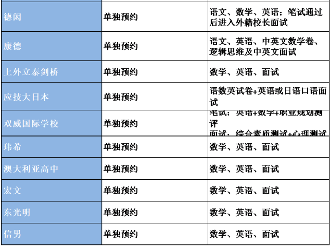 2023秋招开始！上海国际学校信息汇总与考试时间轴整理！