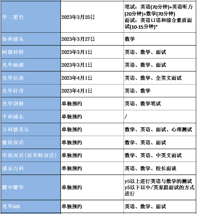 2023秋招开始！上海国际学校信息汇总与考试时间轴整理！