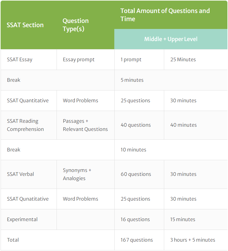 SSAT考试题型是怎样的？如何备考SSAT考试？