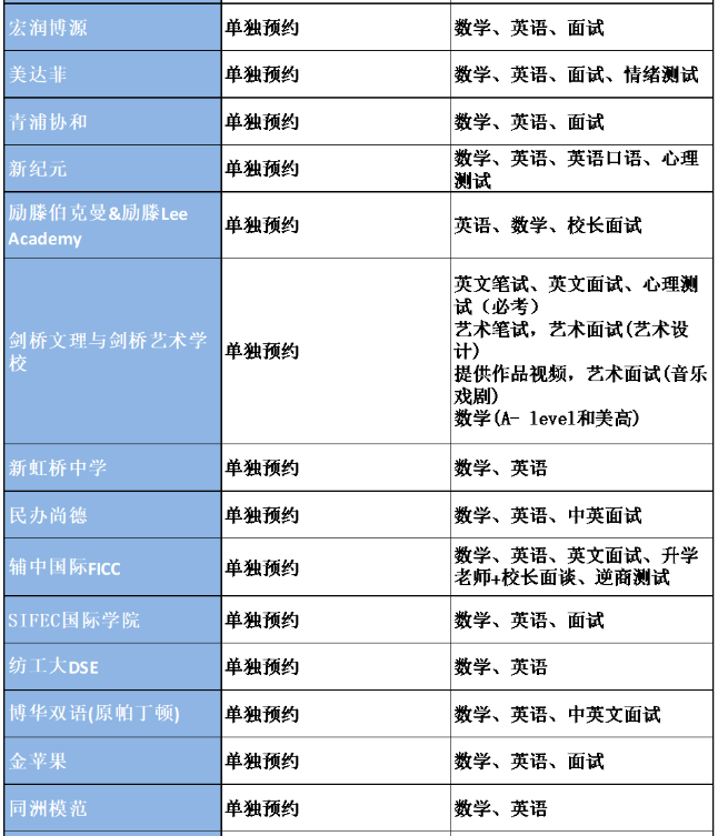 2023秋招开始！上海国际学校信息汇总与考试时间轴整理！