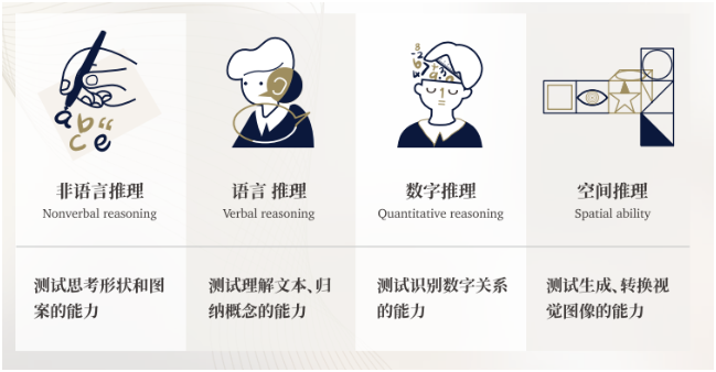 国际学校入学考试CAT4是什么？