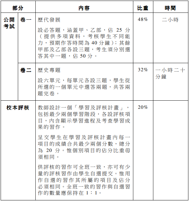 DSE中国历史考试范围有哪些？如何备考？