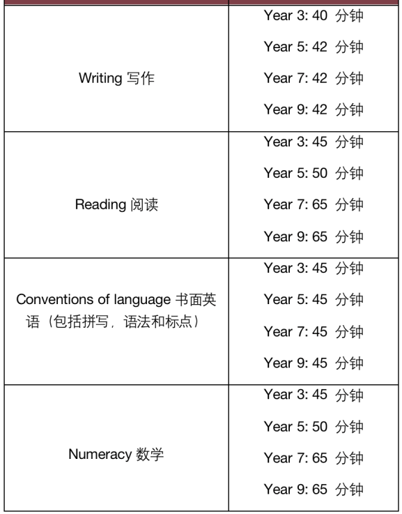 2023年NAPLAN考试有哪些变化？附赠超详细考试内容解析