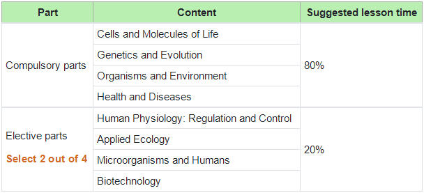 DSE生物怎么考？DSE生物考试通过率高吗？