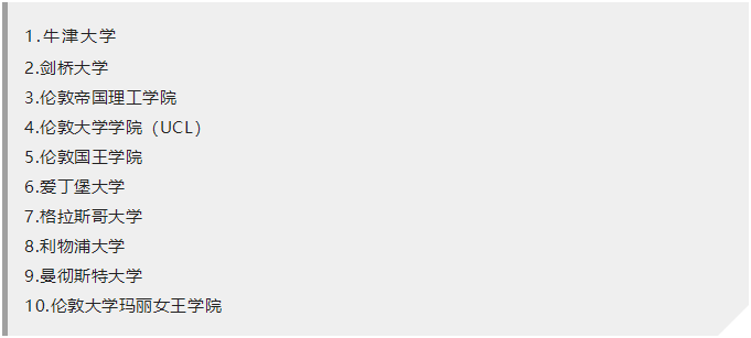 2023年英国top10医学专业IB成绩要求多少分？