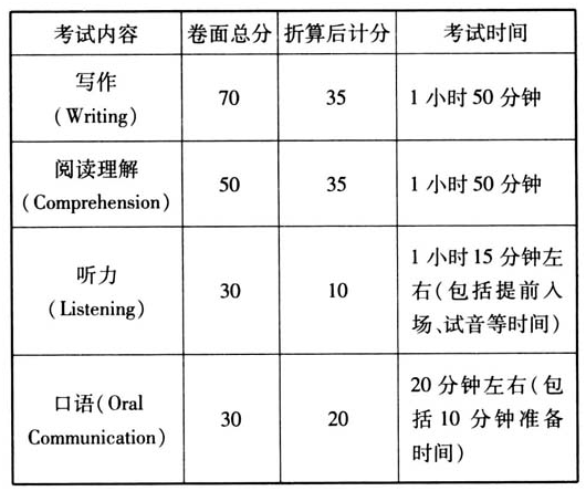 2024年o-level英语考试内容介绍！