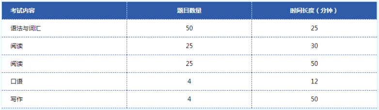 2023年UCL剑桥国际高中入学考试考什么？各年级不同！