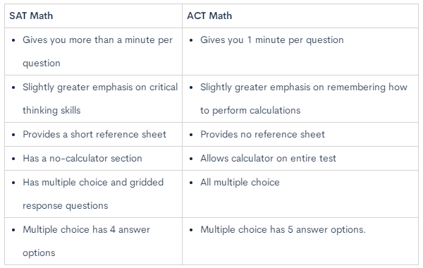 SAT数学和ACT数学有什么区别？