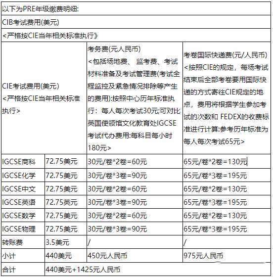 2023年IGCSE考试费用多少？各科目一样吗？