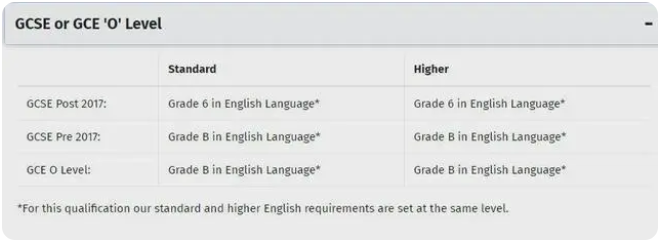 英国大学对IGCSE成绩有什么要求吗？来看TOP10怎么说！