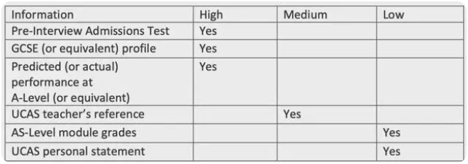 英国大学对IGCSE成绩有什么要求吗？来看TOP10怎么说！