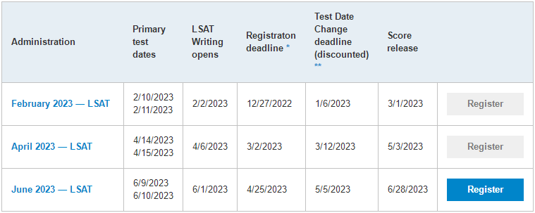 2023年美国LSAT考试时间是什么时候？什么时候报考？