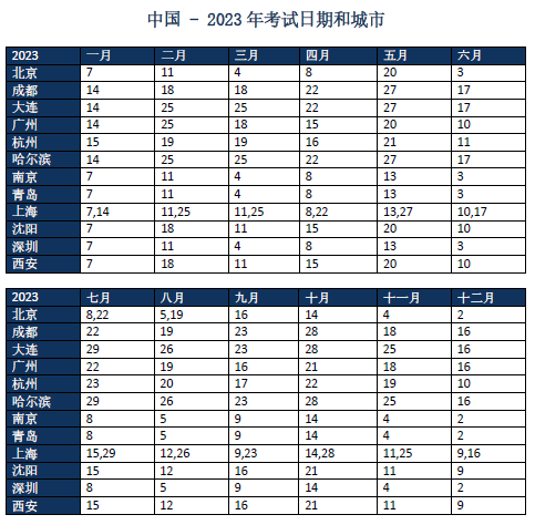 2023年AEAS考试时间安排及地点汇总！