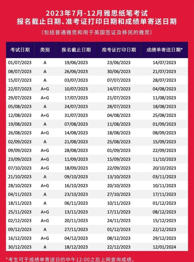 官宣：2023年7月-12月雅思纸笔考位开放！