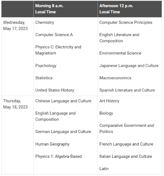 2023年AP五大考区考试时间表汇总！附考前注意事项！