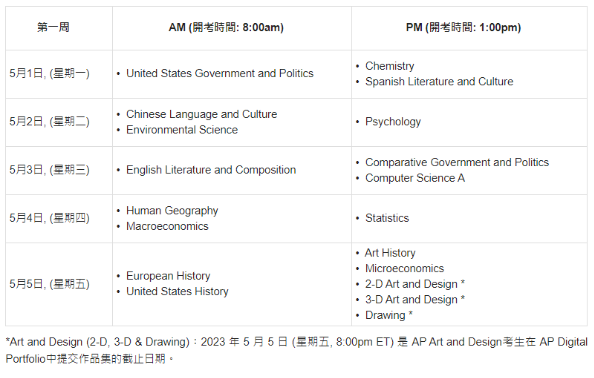2023年AP五大考区考试时间表汇总！附考前注意事项！