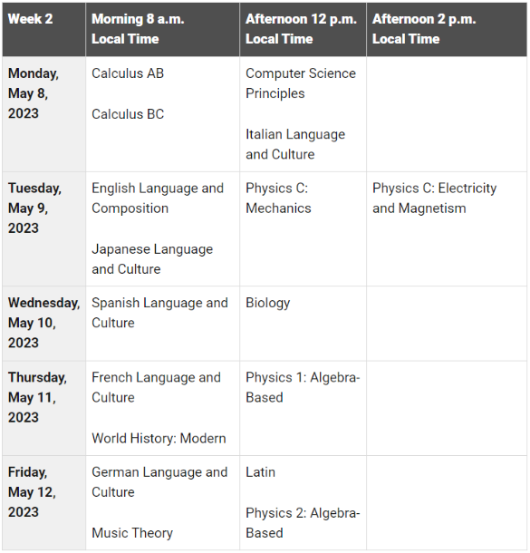 2023年AP五大考区考试时间表汇总！附考前注意事项！