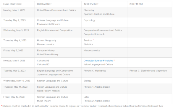2023年AP五大考区考试时间表汇总！附考前注意事项！