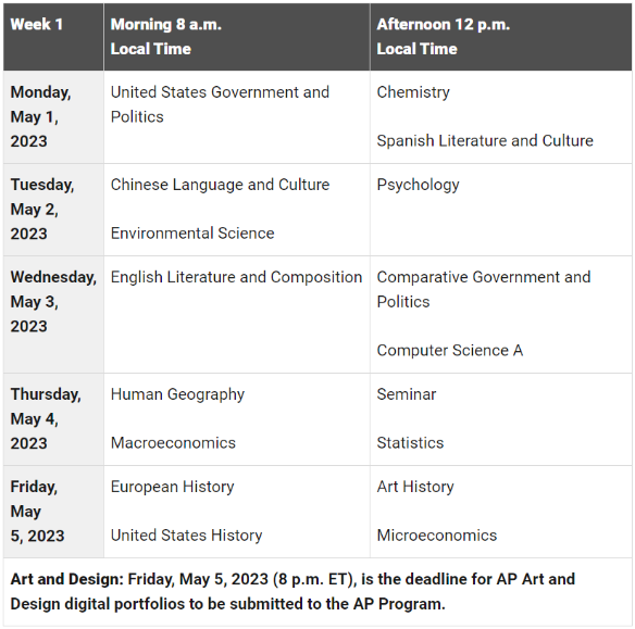 2023年AP五大考区考试时间表汇总！附考前注意事项！