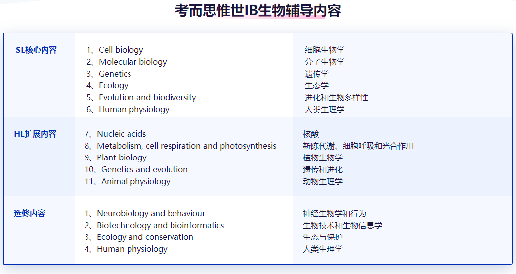 IB生物培训机构哪家好？