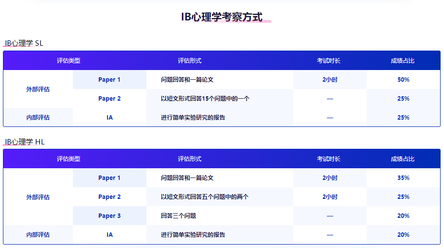 IB心理学培训机构哪家比较靠谱？