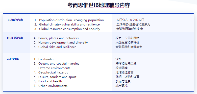 2023年IB地理培训机构推荐！