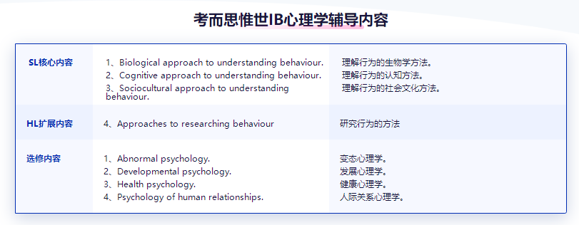 IB心理学培训机构哪家比较靠谱？