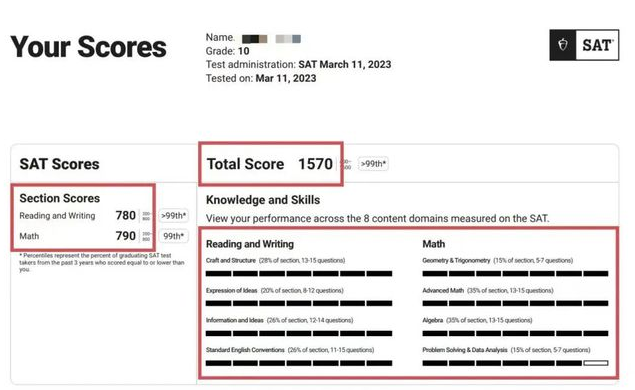 3月SAT机考出分啦！教你如何看成绩！