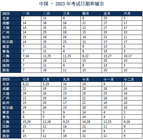 2023年AEAS考试时间是什么时候？全年时间表来啦！