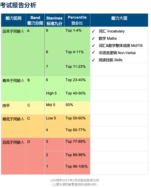 CEM测试是什么？CEM测试详细讲解！