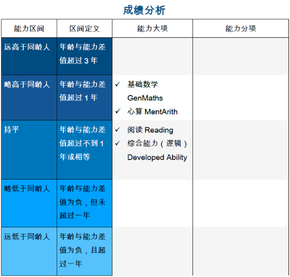 CEM测试是什么？CEM测试详细讲解！