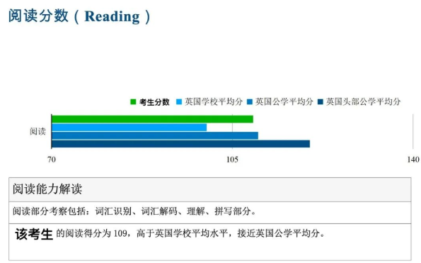 CEM测试是什么？CEM测试详细讲解！