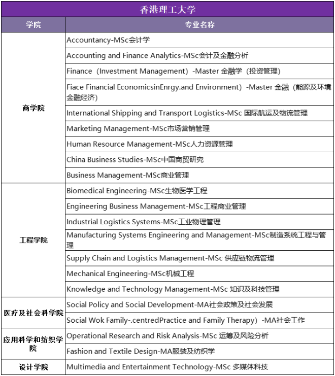 2023年香港八大需要面试的专业盘点！附面试攻略！